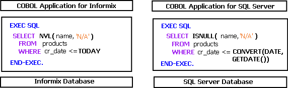 Design and Programming Q L Embedded S for DB2: Cobol Application 